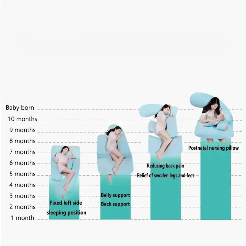 Premium Comfort Pregnancy Pillow